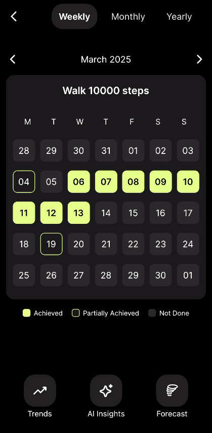 Habit calendar